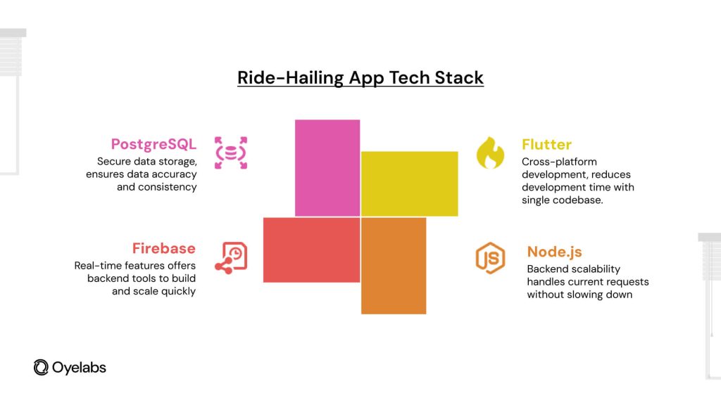 Tech Stake of Ride-Hailing App