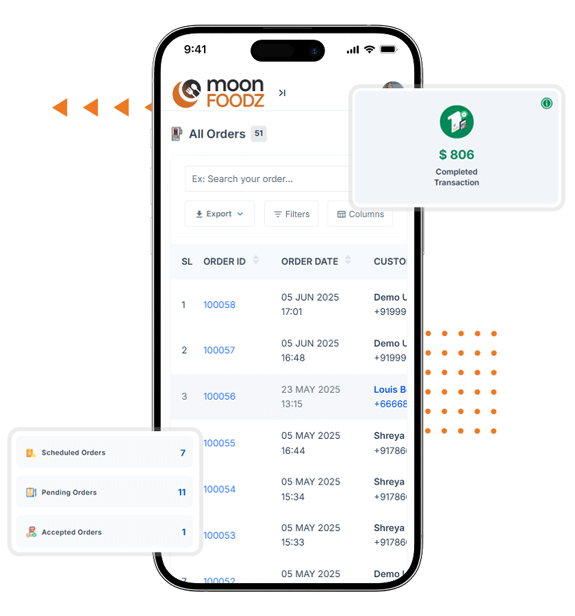 Ubereats clone admin overview features