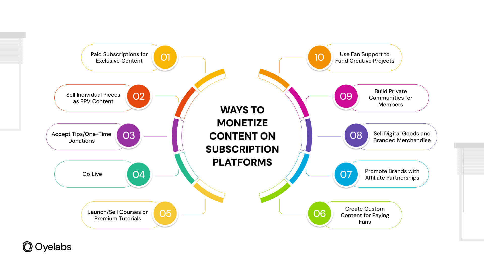 Ways to Monetize Content on Subscription Platforms