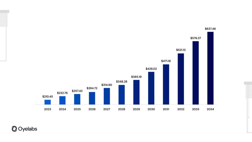 food delivery marketsize (2)
