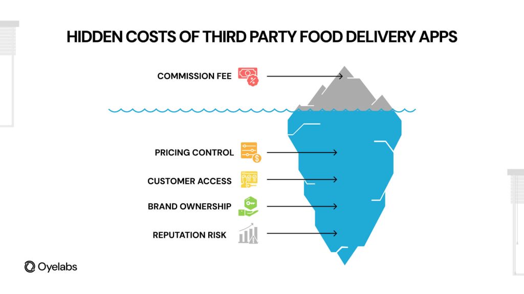 hidden costs of third party food delivery apps
