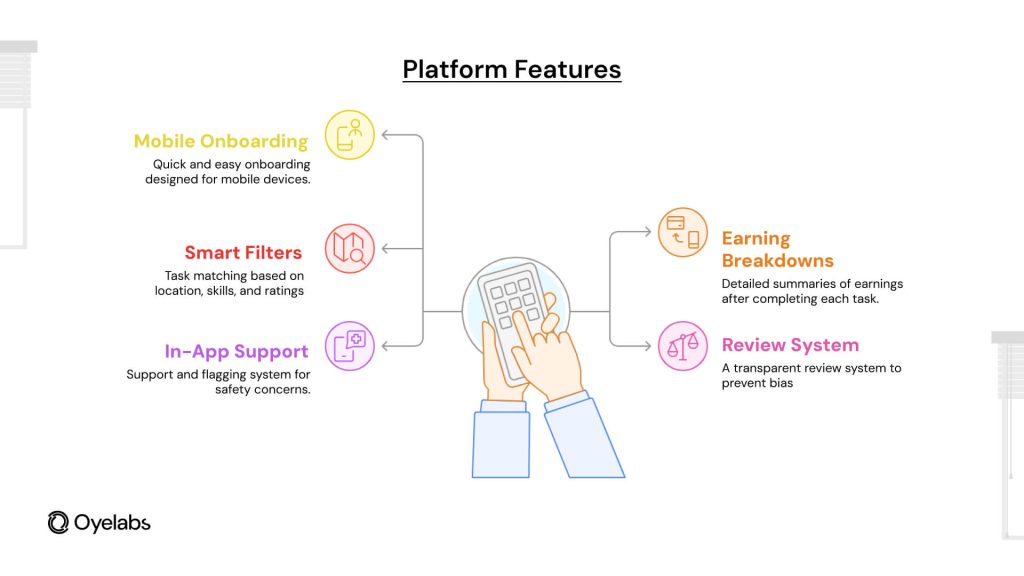 Ignoring the Service Provider Experience