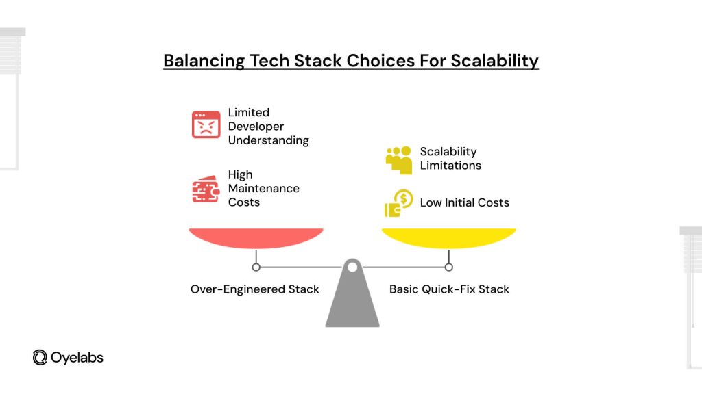 Choosing the Wrong Tech Stack for Scale