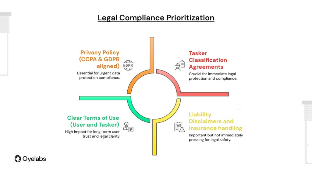 Weak Legal and Regulatory Compliance