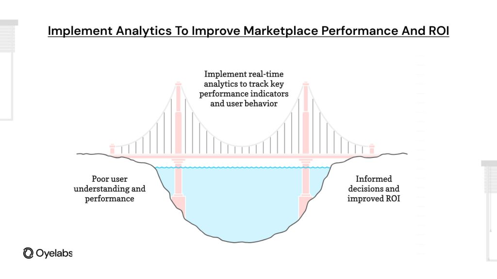 Overlooking Analytics and Business Intelligence