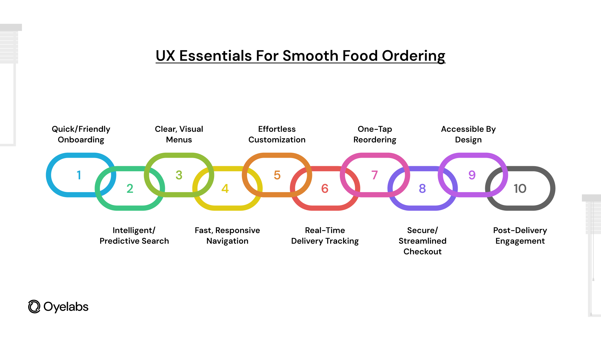 Ways to Improve UX in Your Food Ordering Platform