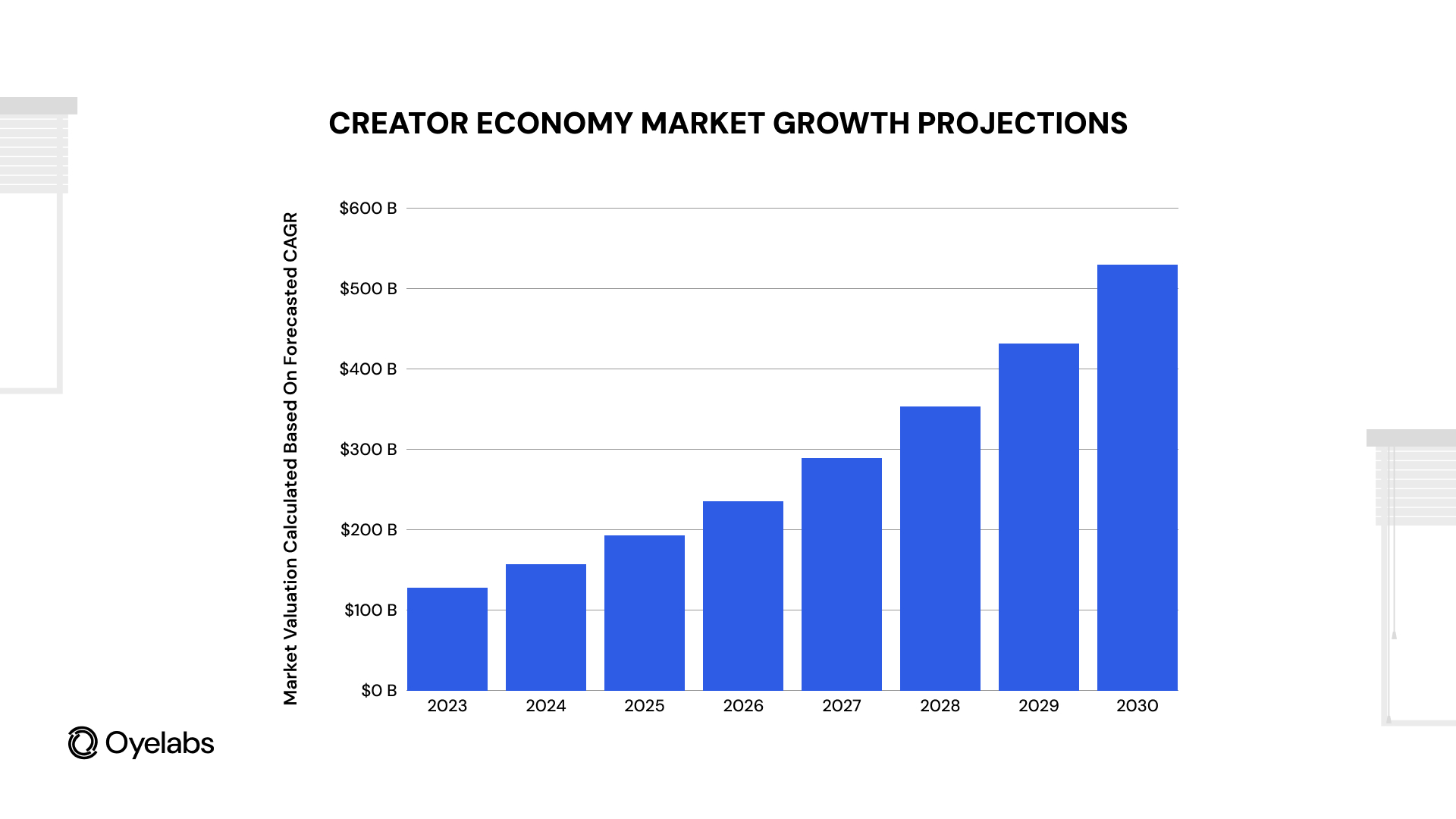 creator economy market
