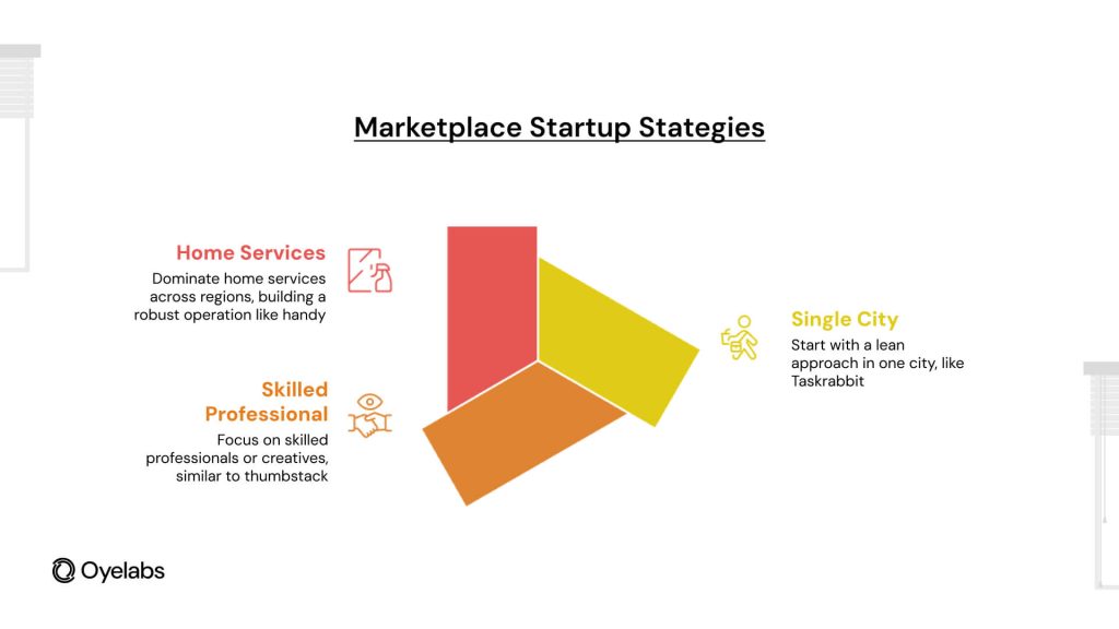marketplace startup strategies