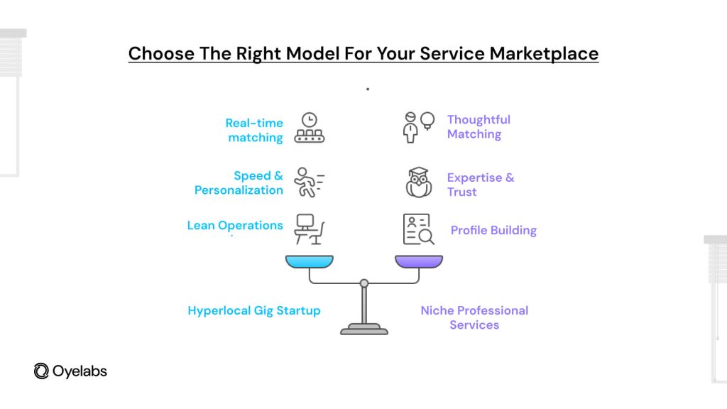 right model for your service marketplace