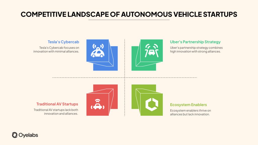 Competitive Landscape