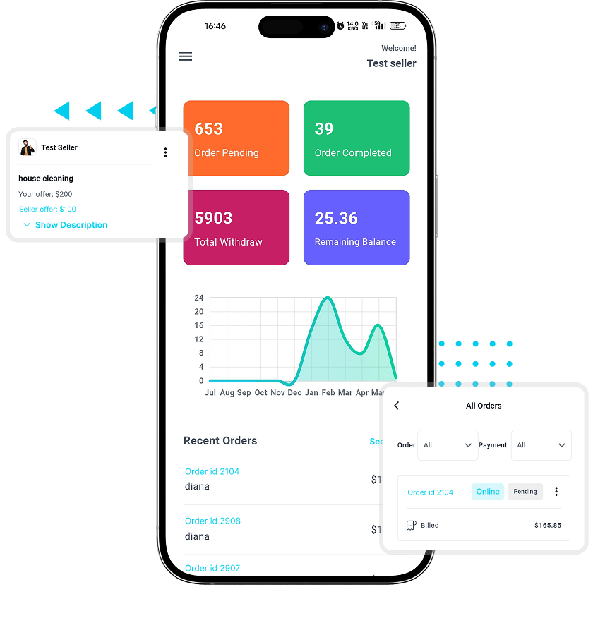 Handy clone admin dashboard and order overview features