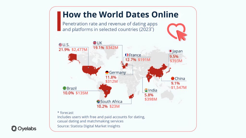 How the world dates online