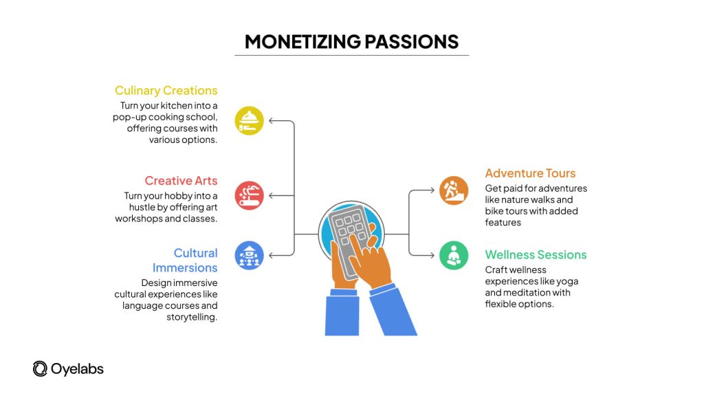 Monetizing Process