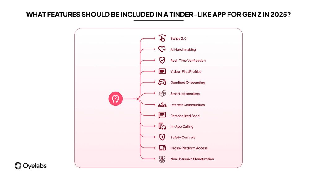Must have features in Tinder-like app