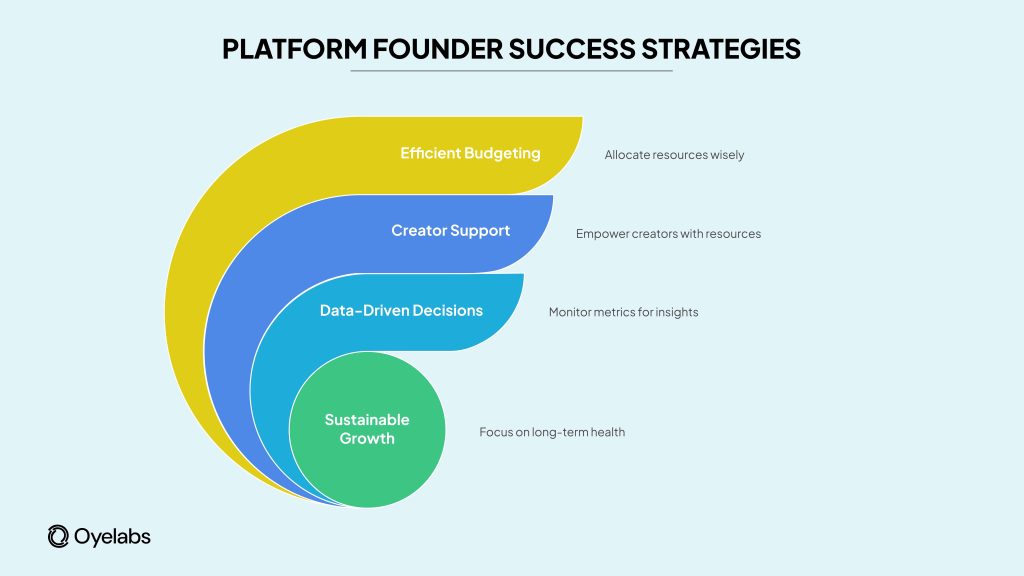 Platform founder success strategies
