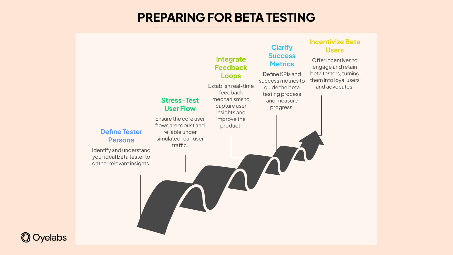 Beta Testing Your Home Service Platform: Why It’s Important