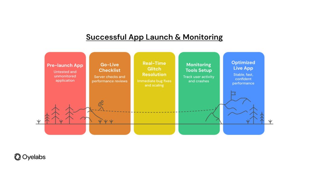 Successful App Launch