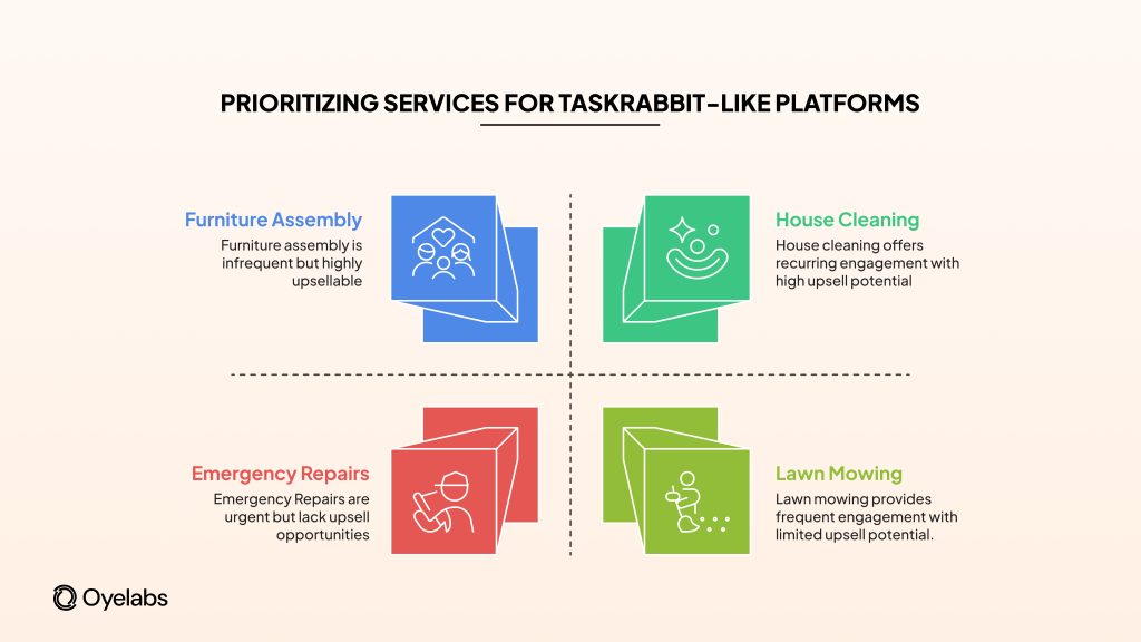 taskrabbit-like platform services