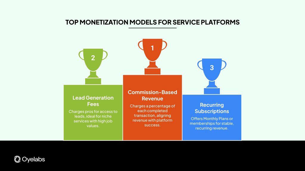 revenue models
