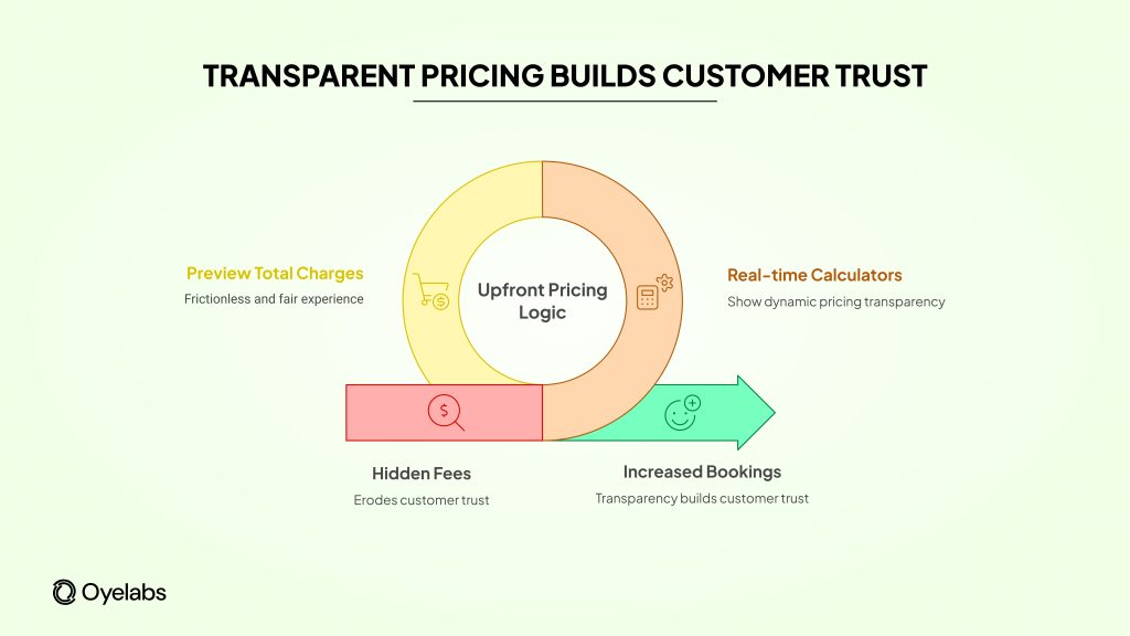 transparent pricing