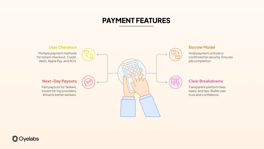 payment features