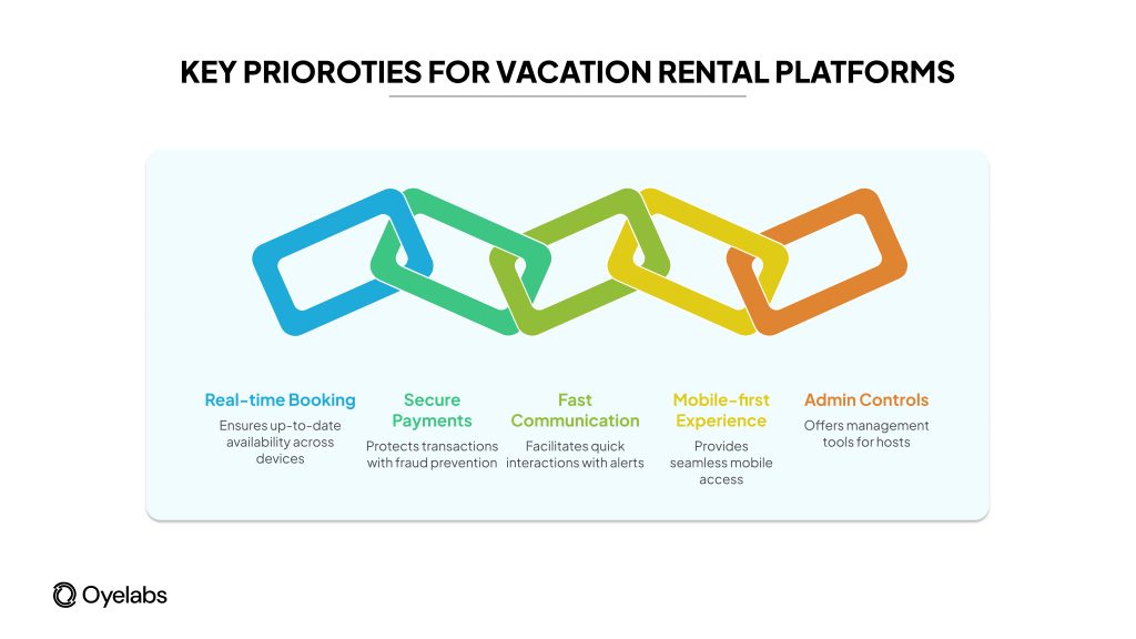 core priorities for vacation rental platform
