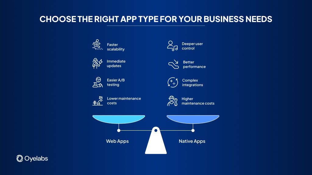 Scalability, Flexibility, and Maintenance