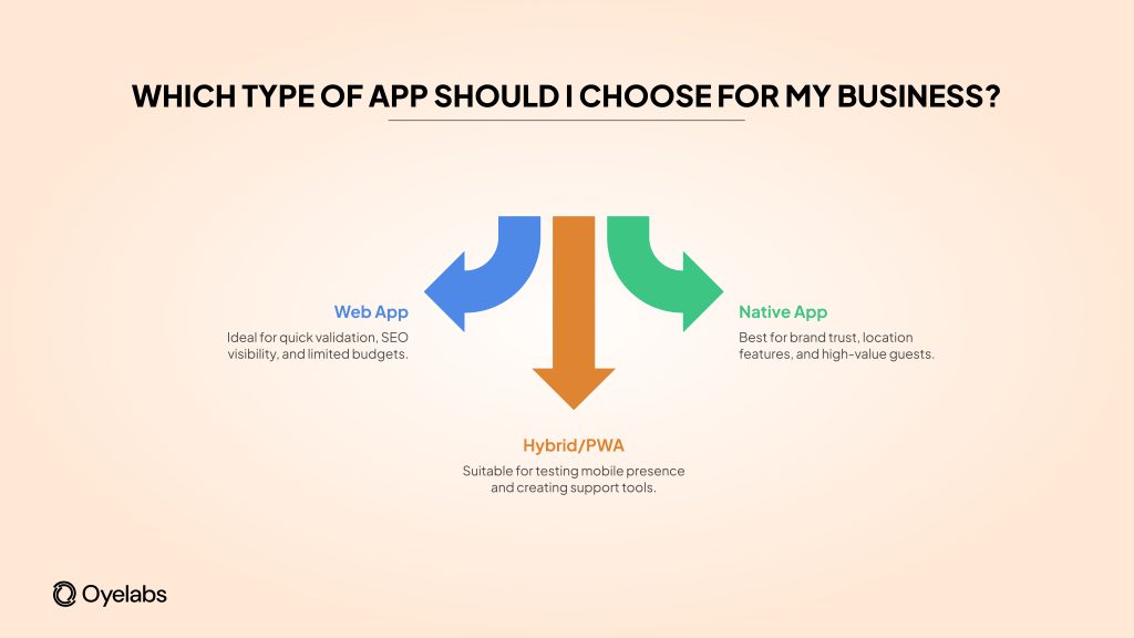 Quick Decision Guide: What’s Right for You?