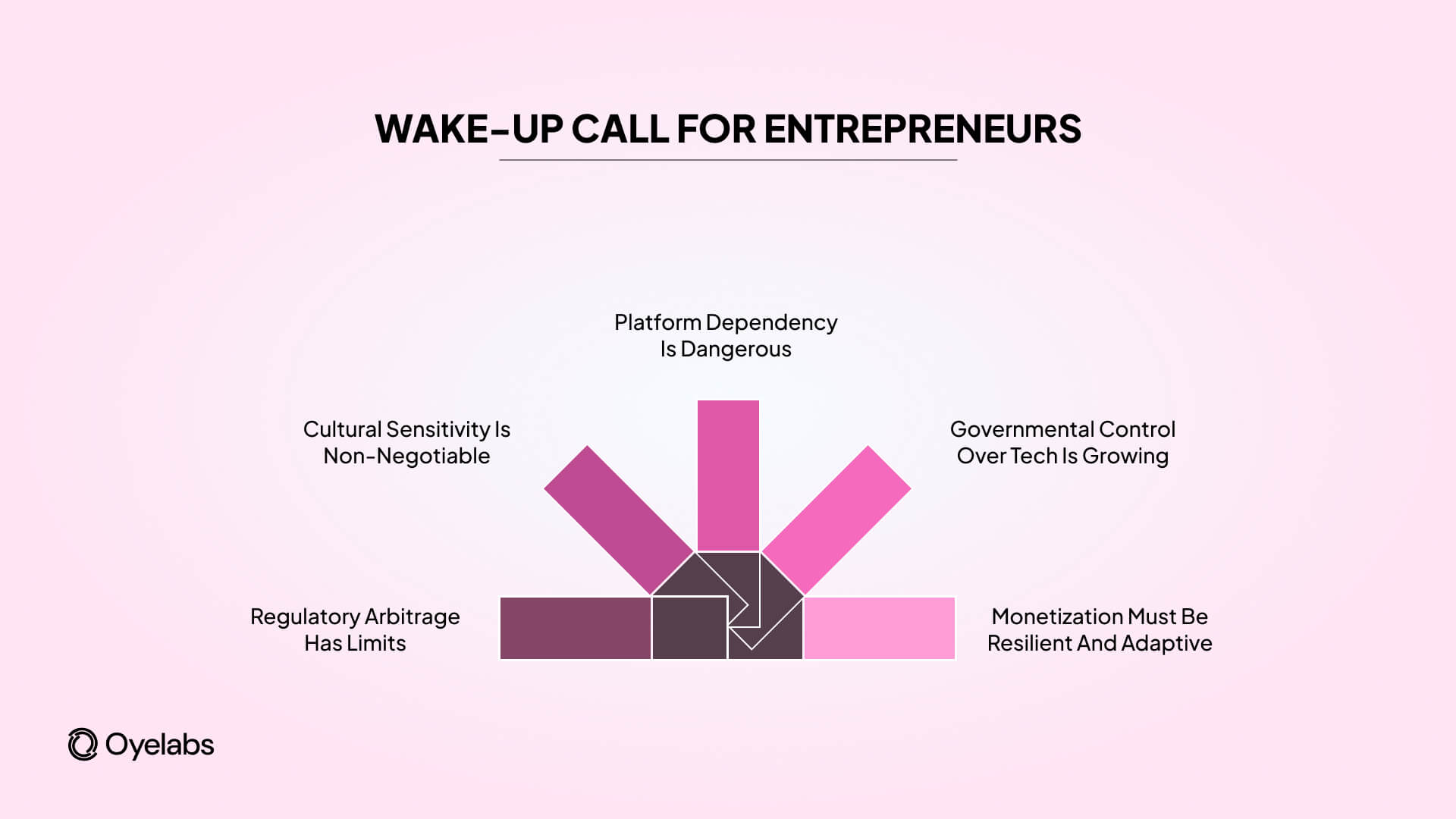 A Wake-Up Call for Entrepreneurs
