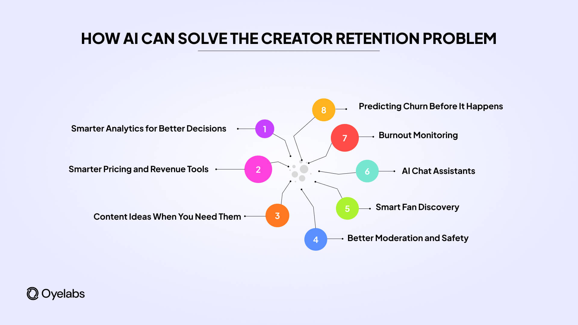How AI Can Solve the Creator Retention Problem