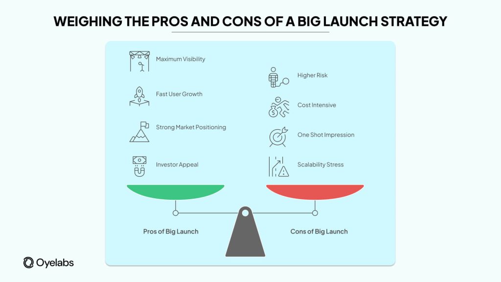 pros and cons of big launch