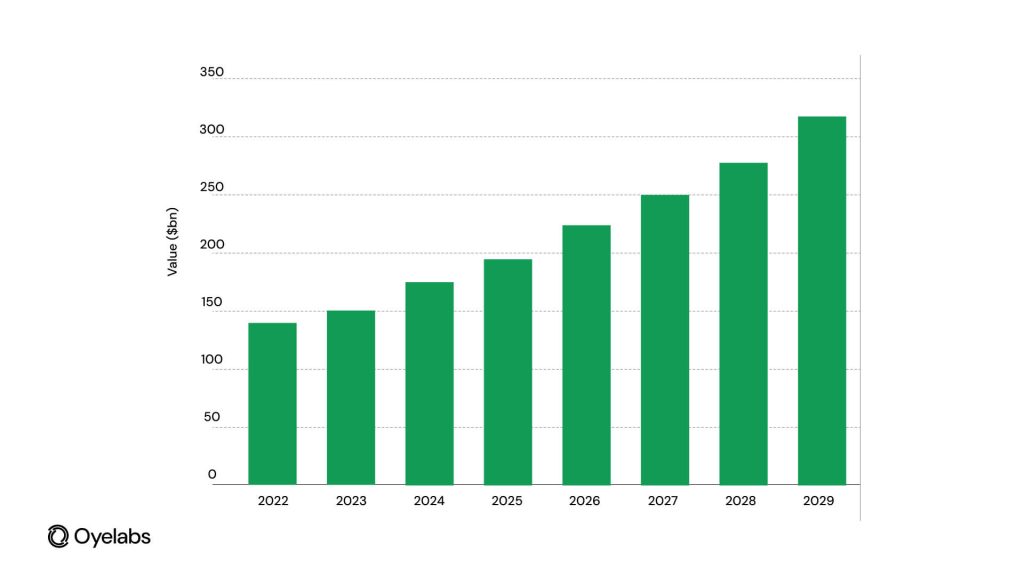 white-label marketsize