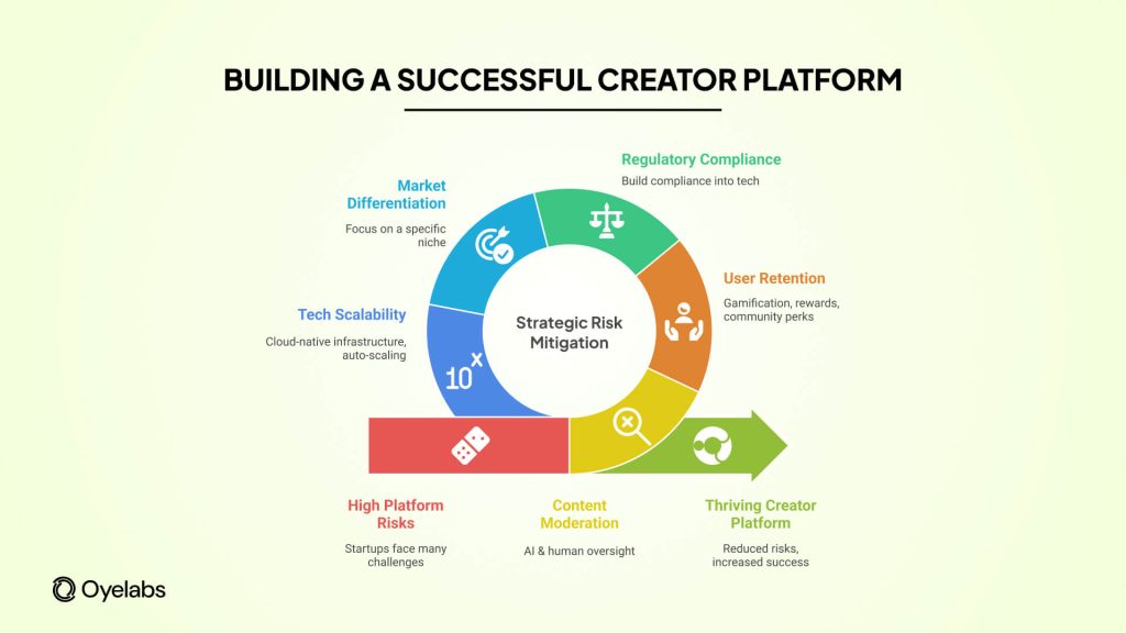 Building a Successful Creator Platform