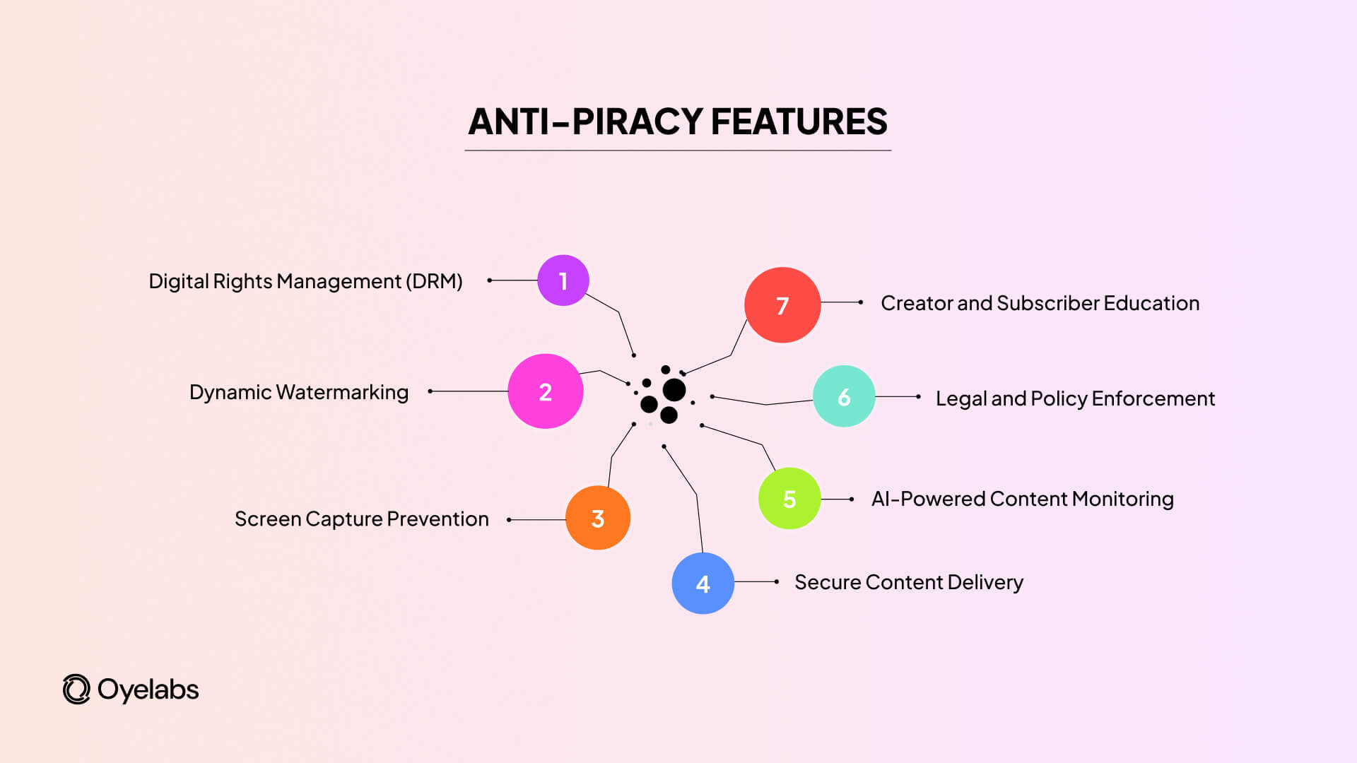 Core Anti-Piracy Features Every Platform Should Implement