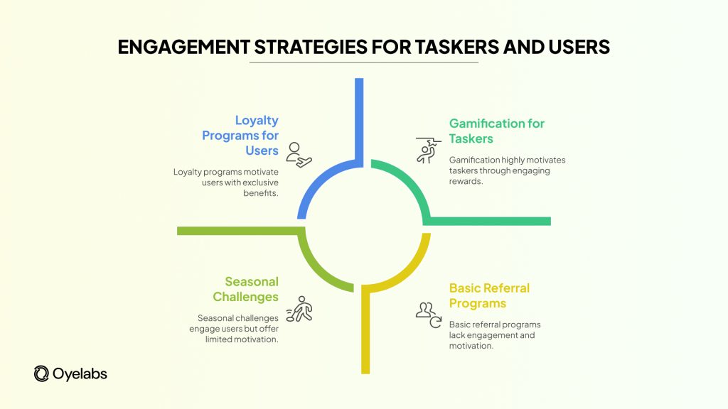 Engagement Strategies