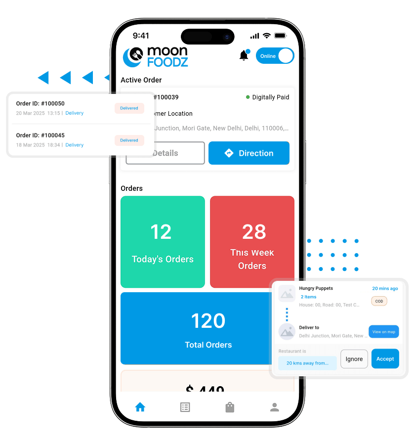 Favor clone detailed dashboard feature