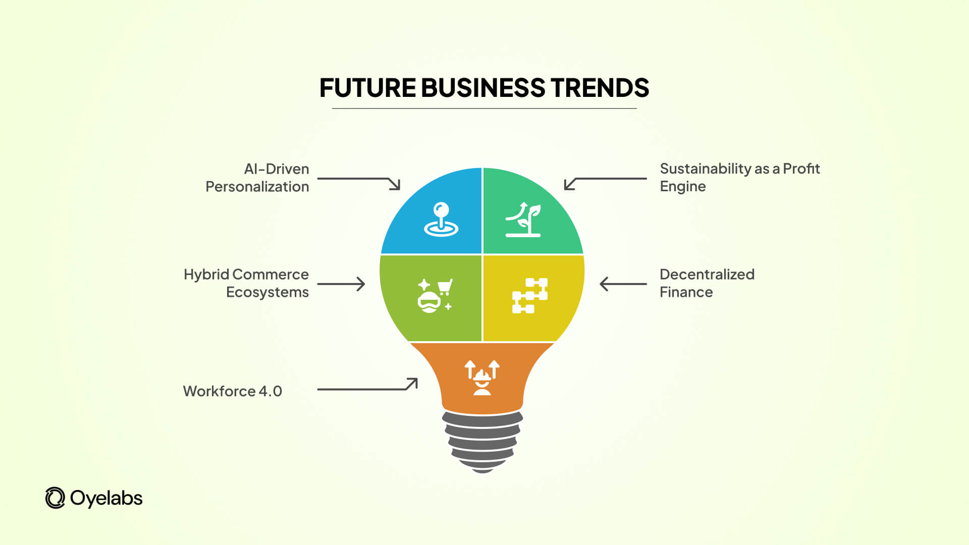 Future Business Trends