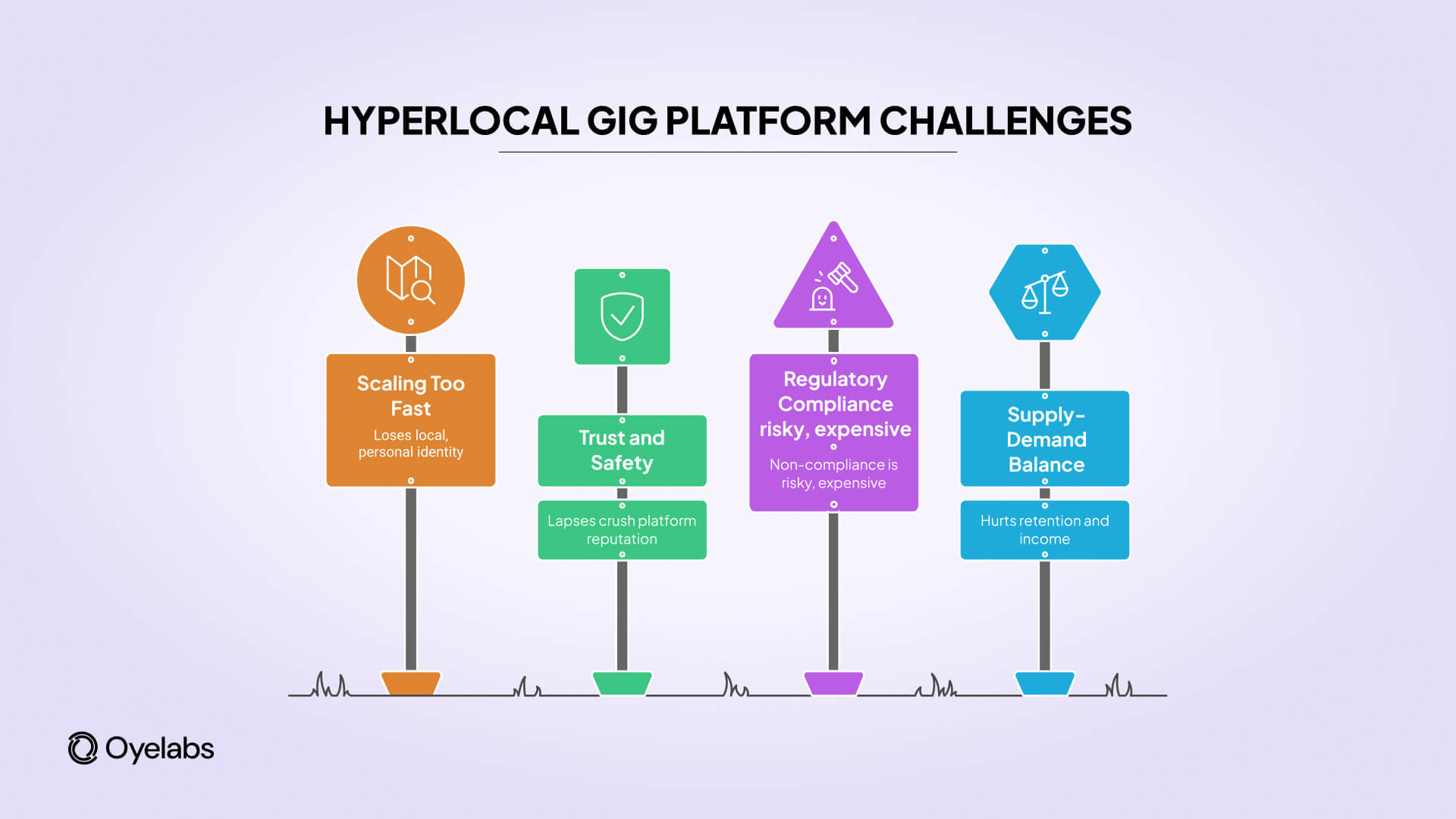 Hyperlocal Gig Platforms Challenges