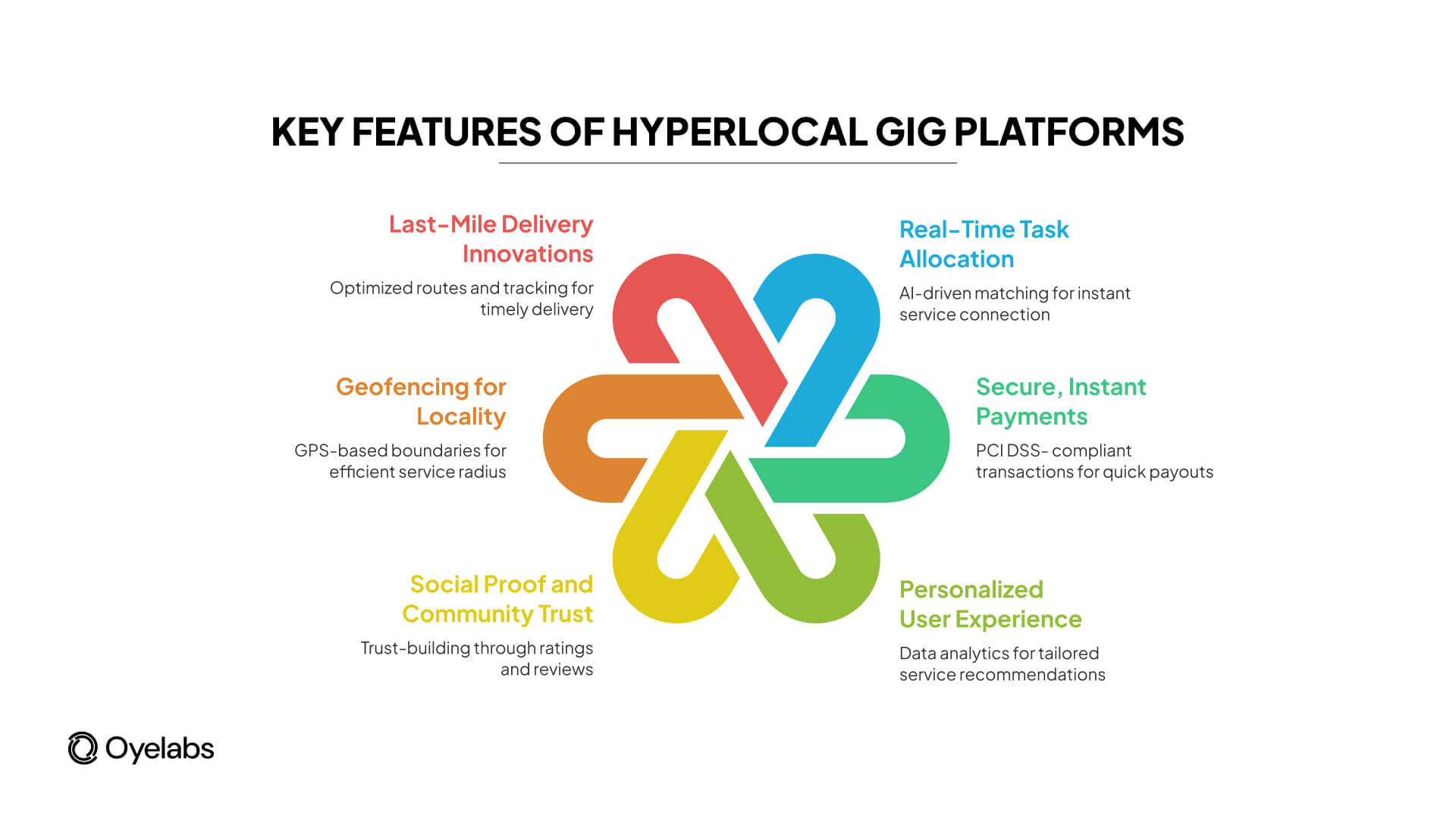 How Hyperlocal Gig Platforms like Fiverr Are Getting Popular