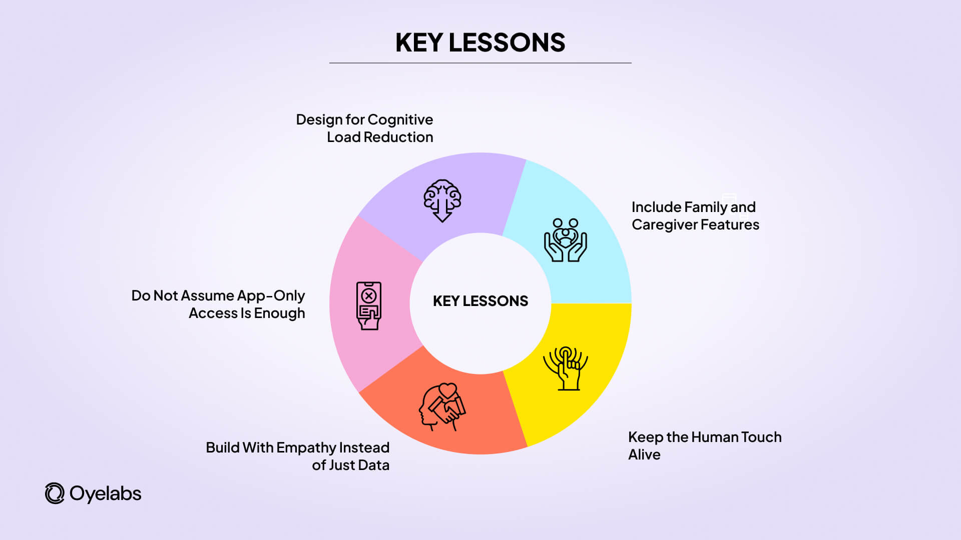 Key Lessons for Founders, Product Owners and Service Platforms