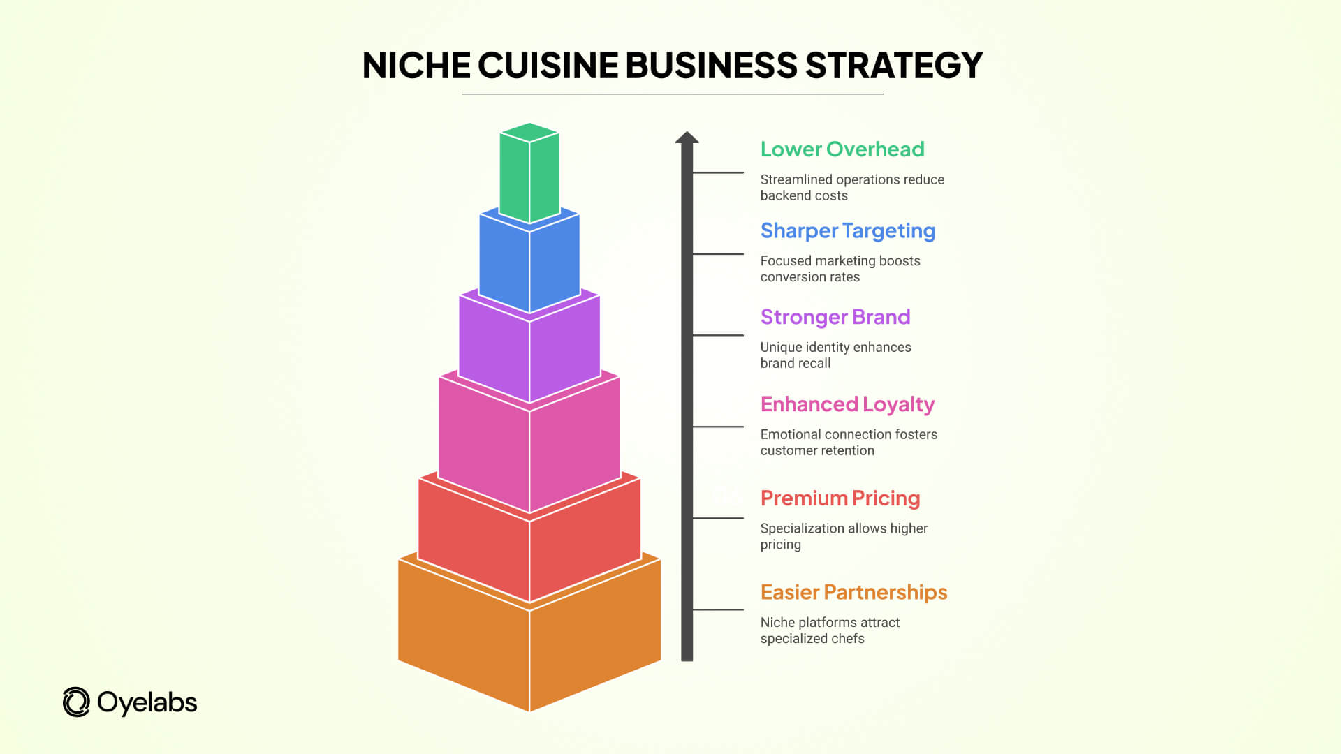 Niche Cuisine Business Strategy