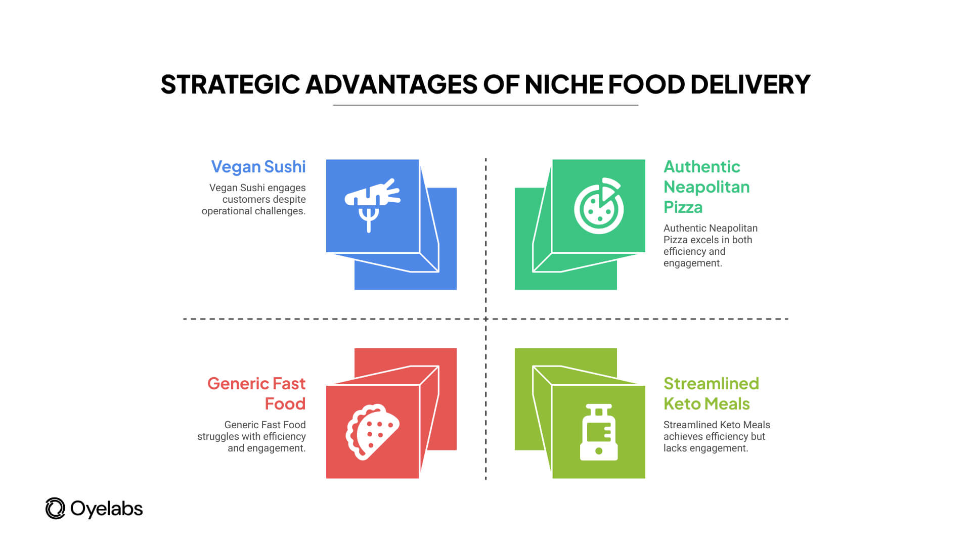 Strategic Advantages of Niche Food Delivery
