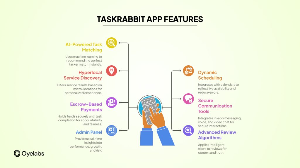 Taskrabbit app features