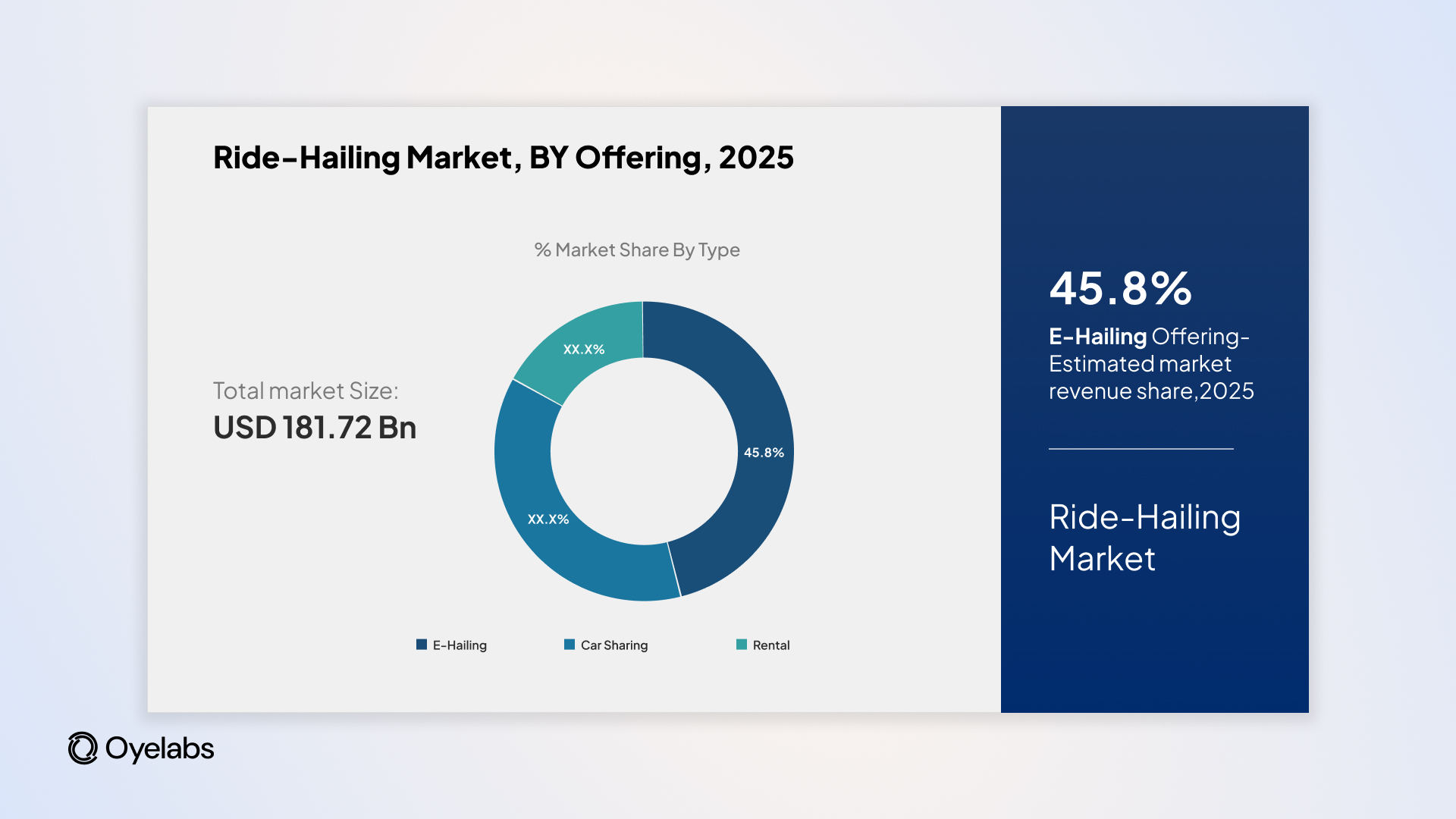 The Global Ride-hailing Marketsize