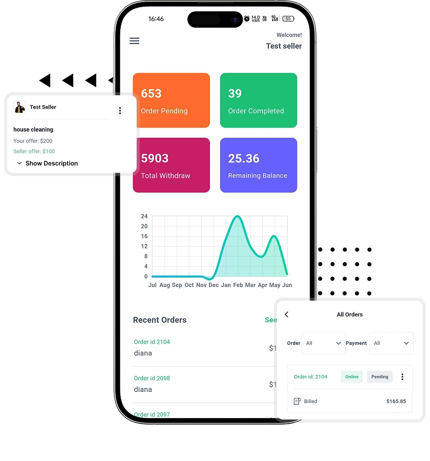 Urbanclap clone detailed dashboard and reports features