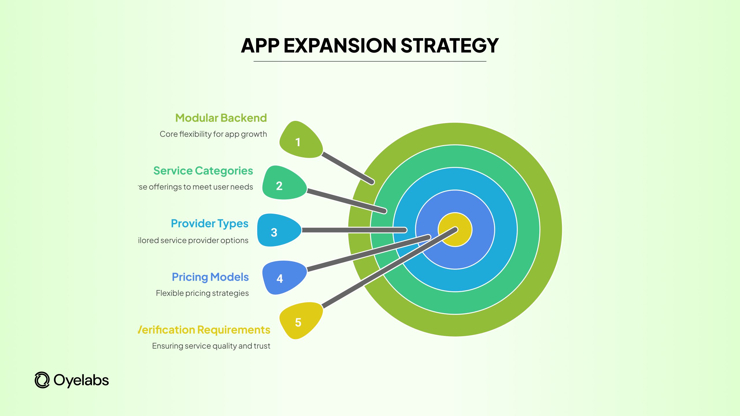home service app extension strategy