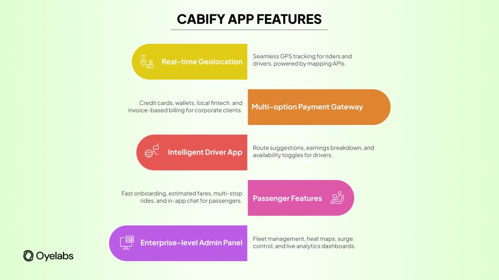 Build a Cabify-Like App