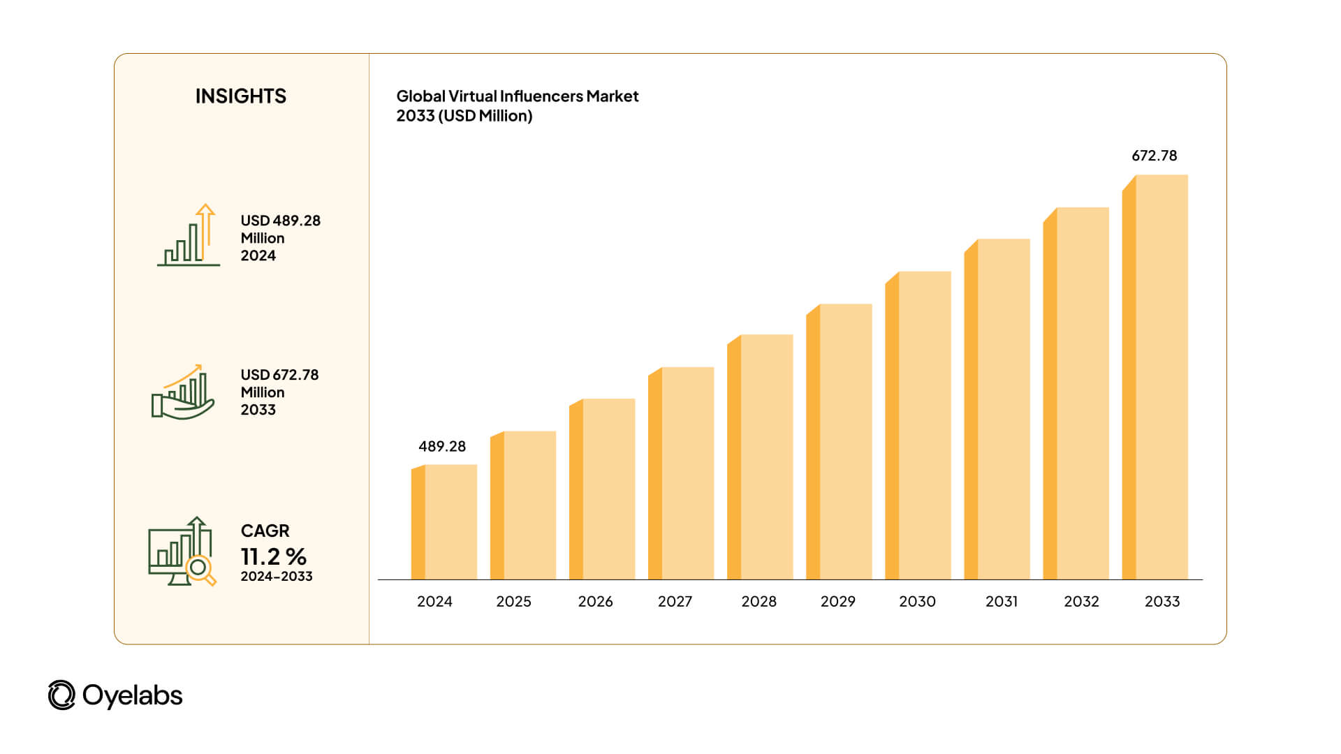 virtual influencer marketsize