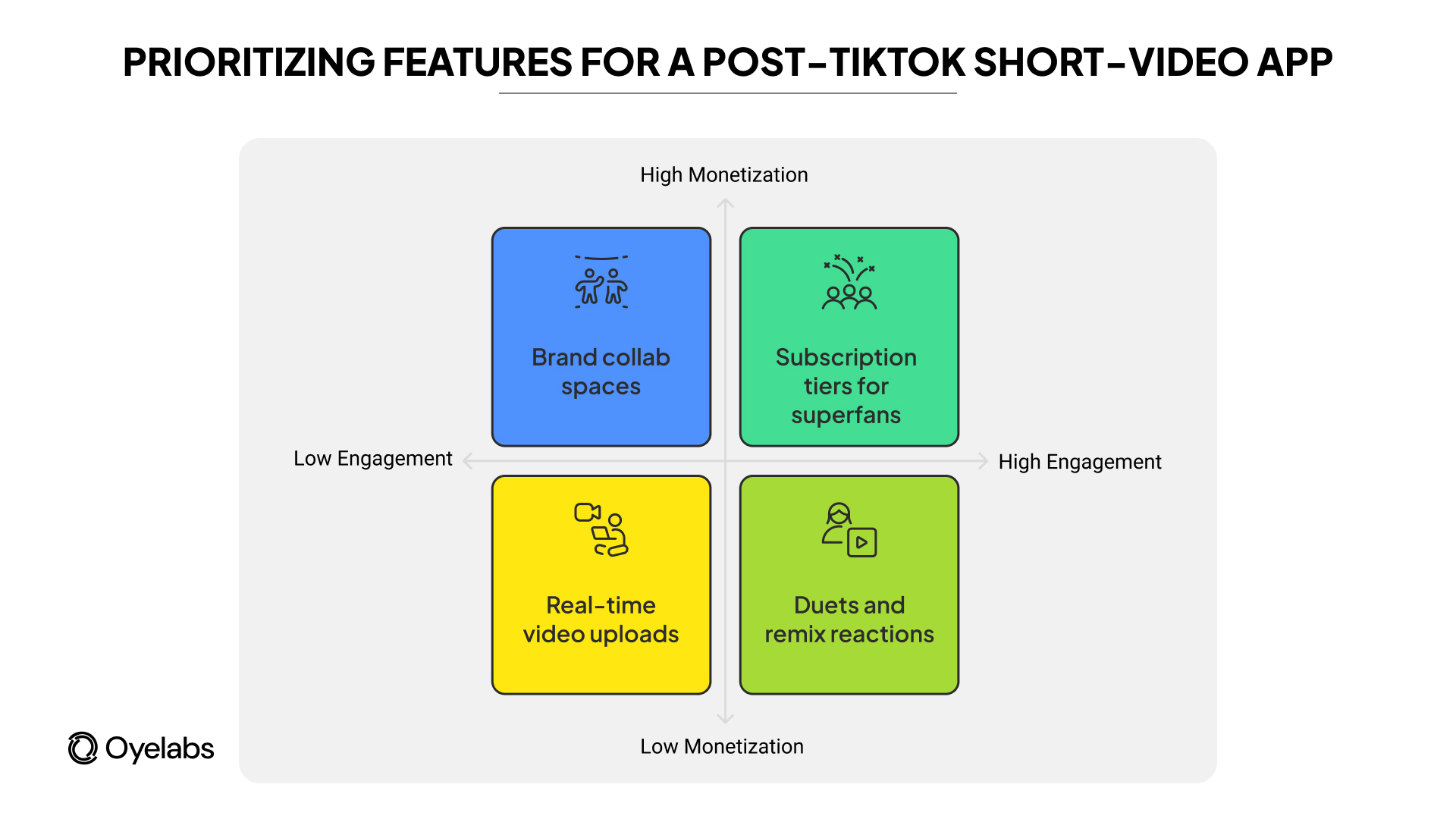 Gen Z content platform