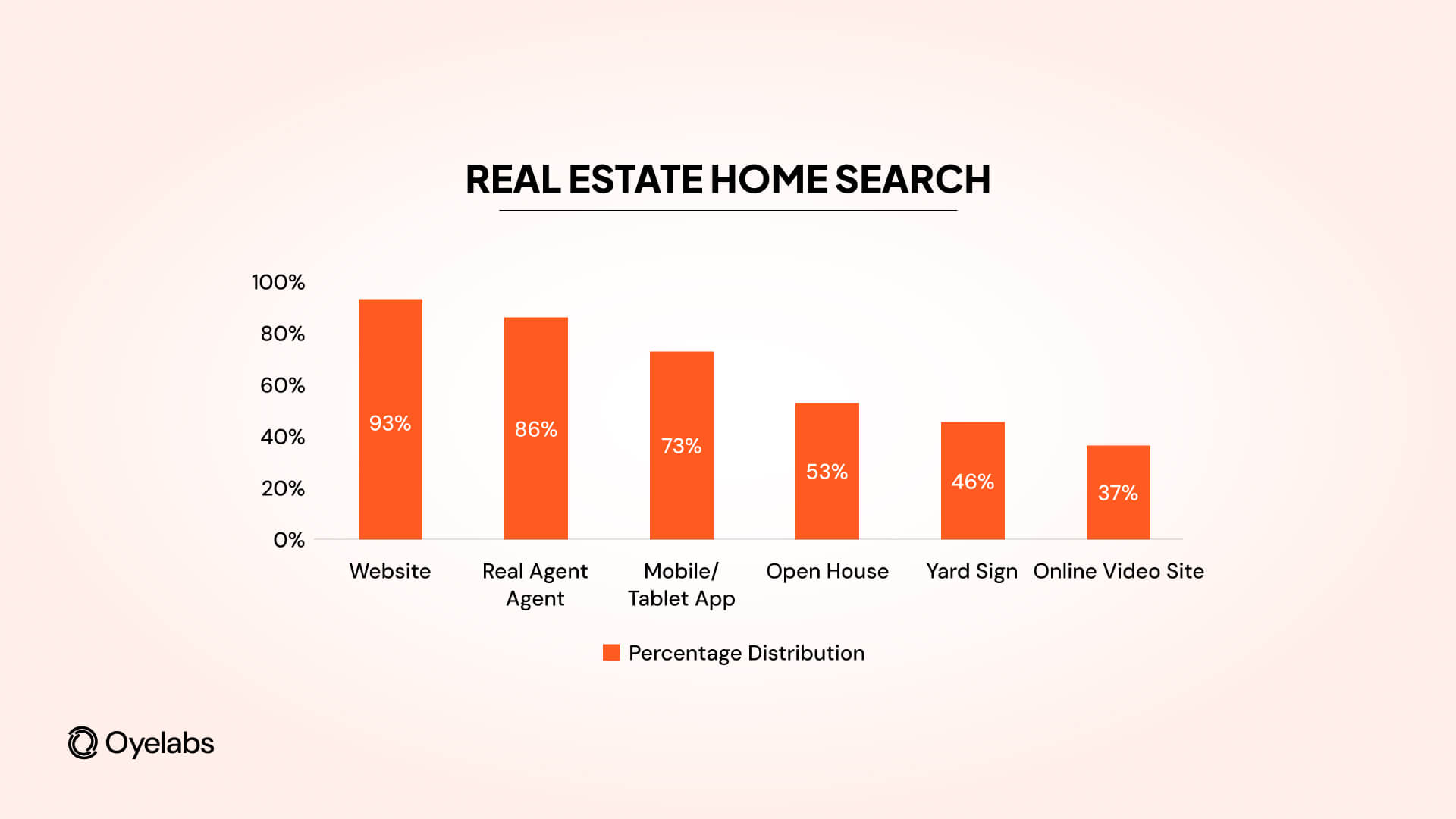 real estate searches
